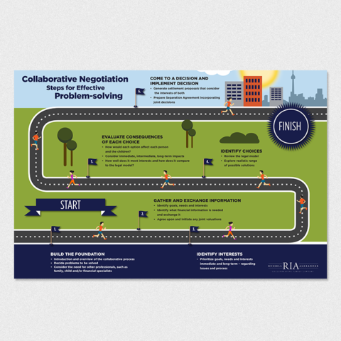 Infographic Poster